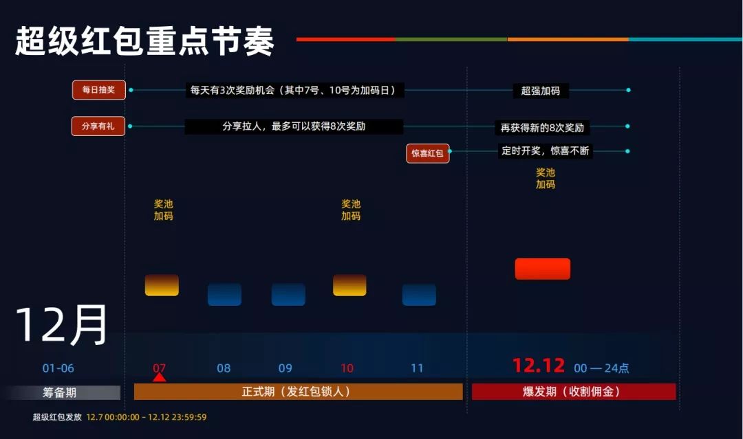 淘宝 双12一元秒杀