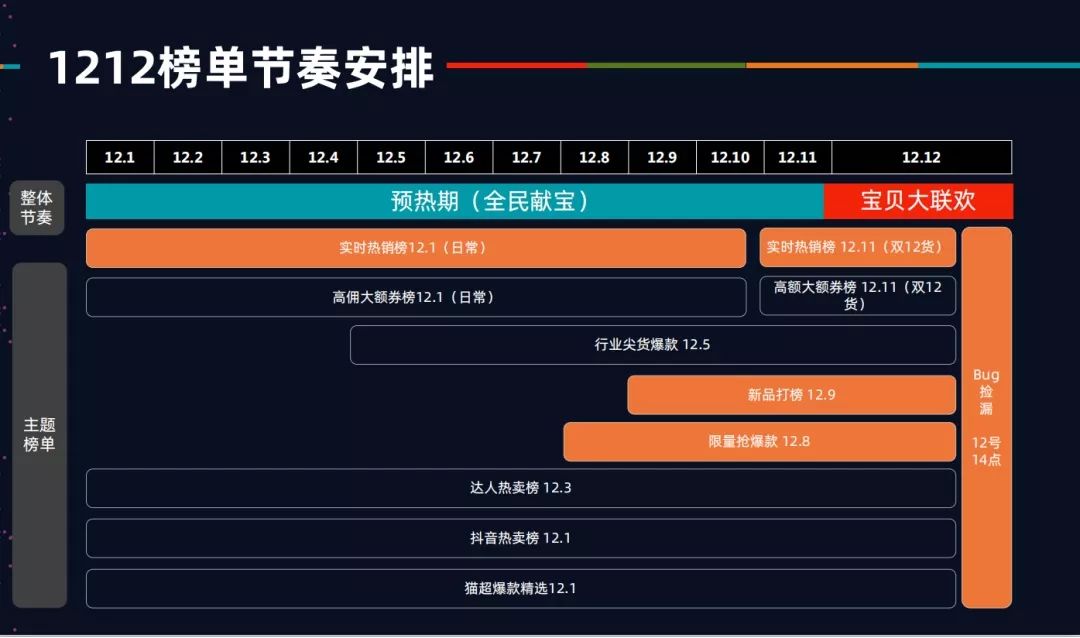 淘宝 双12一元秒杀