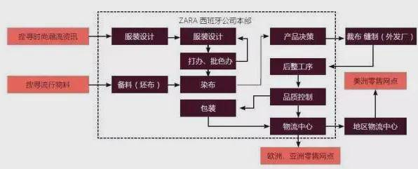 zara淘宝官网 younhong数字货币交易所平台：谁在围剿ZARA？