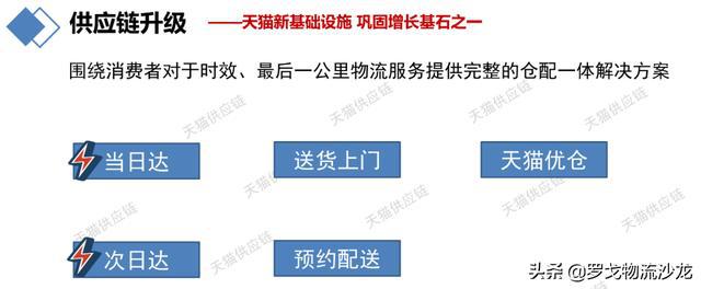 实战突击php项目开发案例整合 光盘_数字营销战役:网络整合营销实战全解码_实战突击:php项目开发案例整合光盘