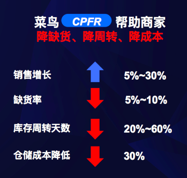 菜鸟“大促宝”：做好大促的秘诀都在这里了！