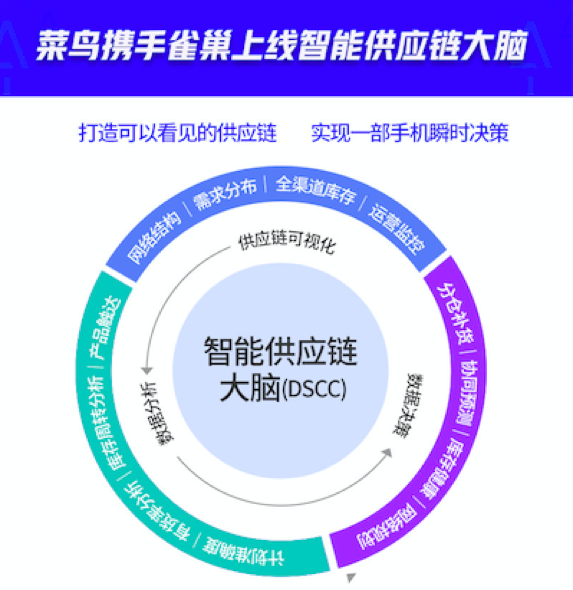 菜鸟“大促宝”：做好大促的秘诀都在这里了！