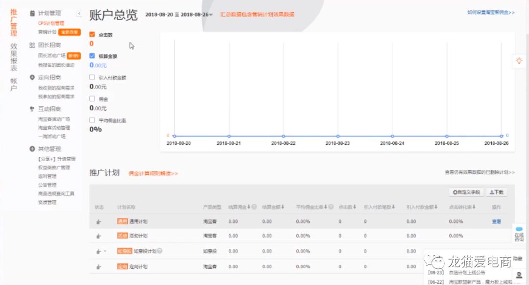 淘宝单品权重如何提升？分享淘宝客玩法介绍