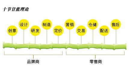 京东代理怎么做（成为京东供应商的条件）