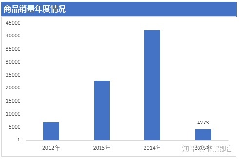 天猫抢购秒杀怎么抢购_天猫抢购攻略_天猫超市一元抢购