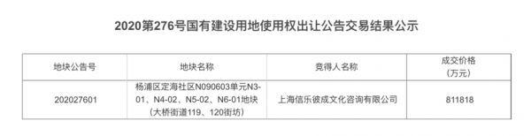 隆奥资产管理课程：B站，81亿上海买地