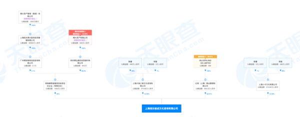 西翠路伟伟市场 馕