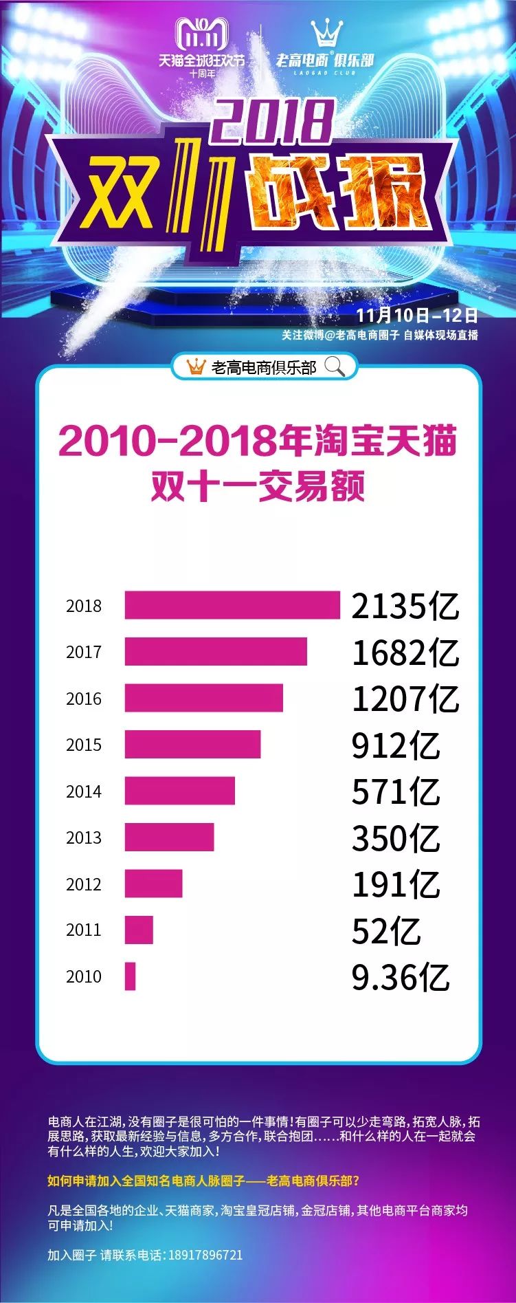 15年淘宝双11销售额_13年双11淘宝销售额_13年淘宝双11销售额