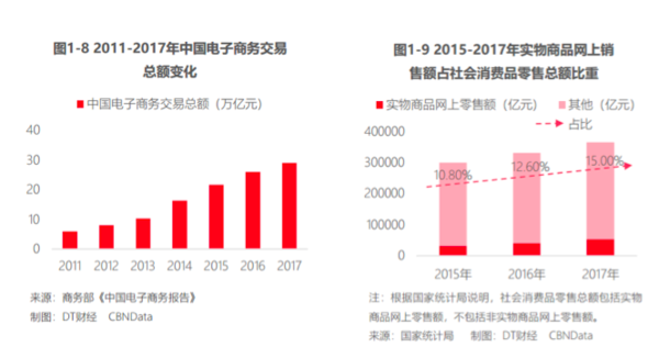 10年的双11之路：成交额从5200万跃进上千亿，增长3000多倍