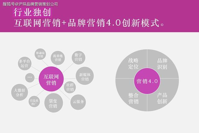 十大全案策划公司排名上海十大品牌咨询公司