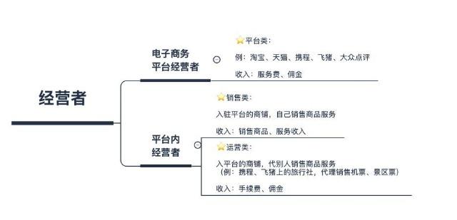 电商法正式施行，如何合理避税，你知道吗？