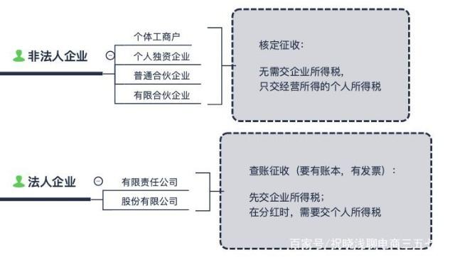 电商法正式施行，如何合理避税，你知道吗？