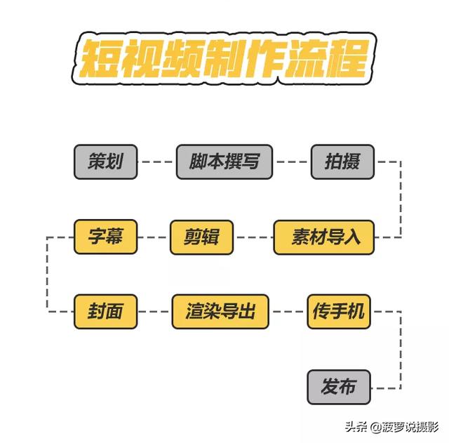 后期制作教程：这可能是最全的抖音高制作教程