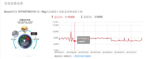 “双11”担心先涨后降？商品历史价格查询神器来了 天猫京东都能查