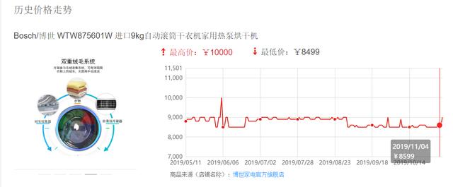 “双11”担心先涨后降？商品历史价格查询神器来了 天猫京东都能查