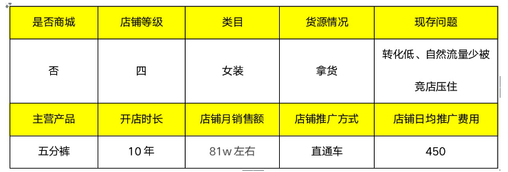 淘宝5个小技巧教你精准投放，让你投产提升80%