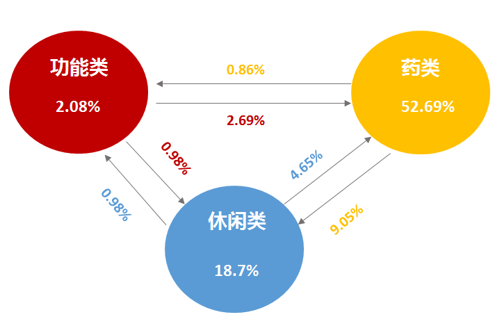 看了100篇文案写作技巧干货，我终于不会写文案了