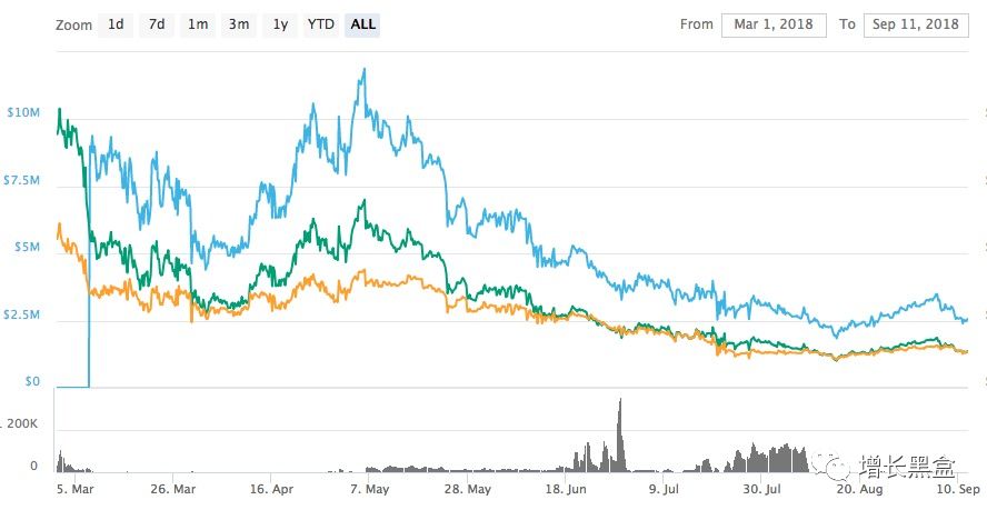 鸟哥笔记,用户运营,Yolo&Rhino,小程序,用户研究,增长