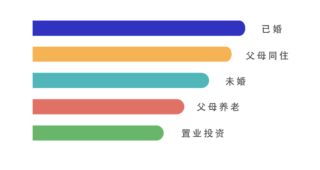 鸟哥笔记,产品设计,灵蹊营销笔记,页面,落地页,设计,产品