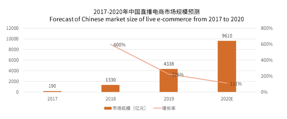 鸟哥笔记,行业动态,连线Insight,规则,热点