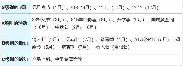 鸟哥笔记,活动运营,一尘大学士,活动策略,案例拆解