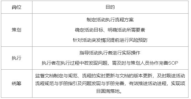 鸟哥笔记,活动运营,一尘大学士,活动策略,案例拆解