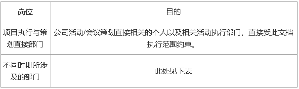 鸟哥笔记,活动运营,一尘大学士,活动策略,案例拆解