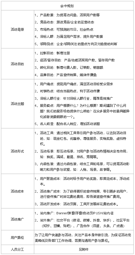 鸟哥笔记,活动运营,一尘大学士,活动策略,案例拆解