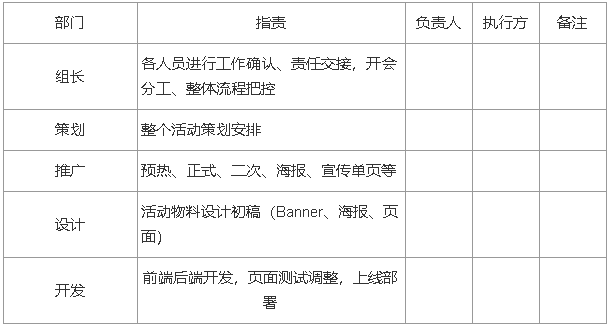 鸟哥笔记,活动运营,一尘大学士,活动策略,案例拆解