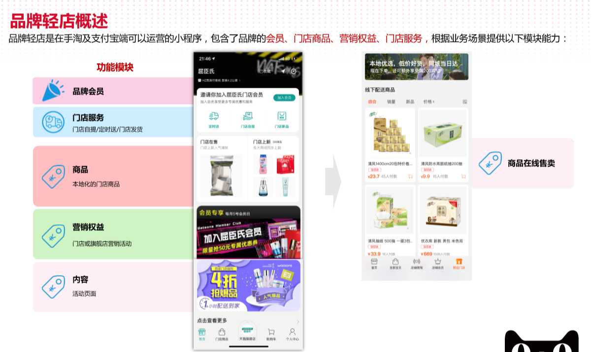 【天猫2.0】品牌轻店，助力商家玩转新零售