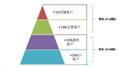 商家天猫积分怎么设置（天猫卖家必须要学的积分营销知识）