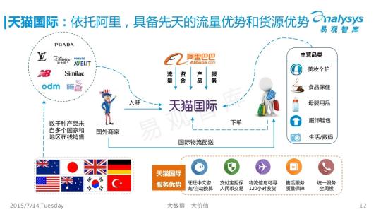 天猫国际物流出问题了，延期、丢件、怎么解决