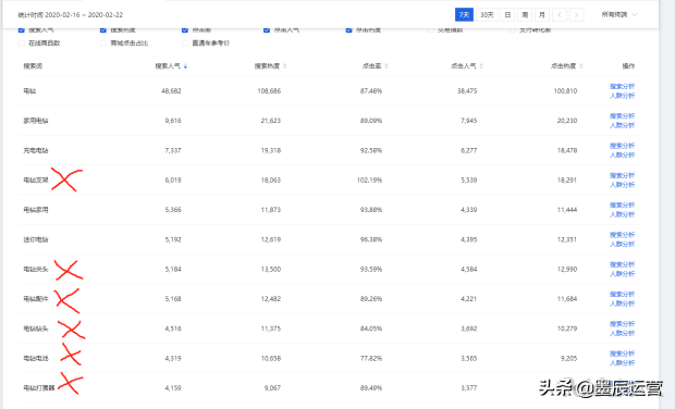 淘宝从新店到类目TOP「基础篇」