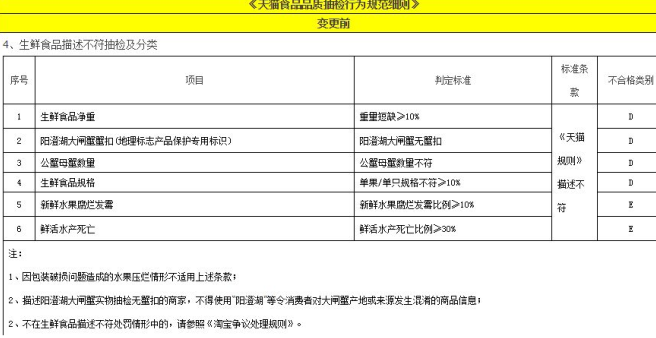 淘宝寄售交易安全模式