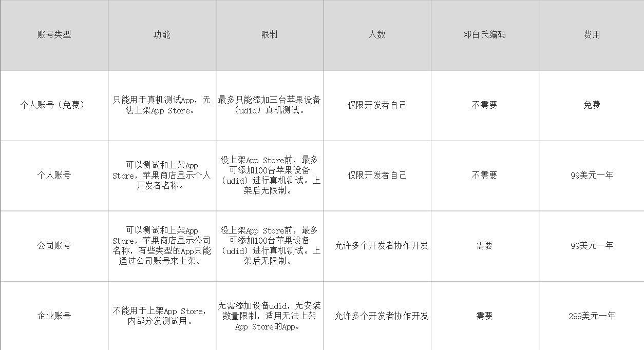 app基础推广入门（手把手教你app如何推广）