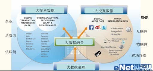 怎么去做网站优化基础做需求分析？