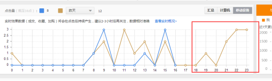 【达道干货】直通车无线端推广