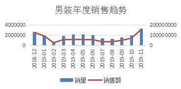 直钻超结合玩转年货节