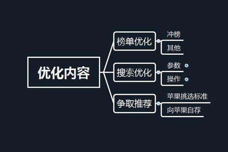 网站更换模板会影响SEO排名吗