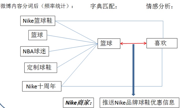 中文分词技术及原理，中文分词可以做什么用