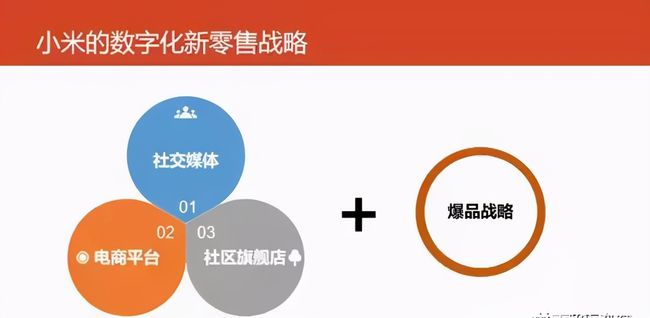 线上、线下平台引流，各有这几种方法