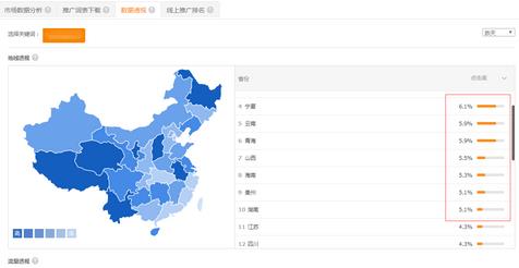 淘宝商家如何做好双12大促节点布局?