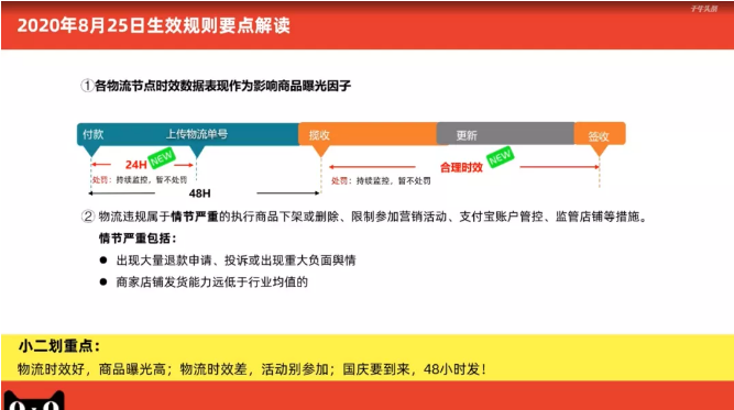 天猫新规：延迟发货、缺货、虚假发货一律要罚