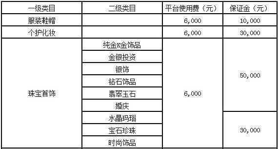 京东自营入驻条件及费用是什么？知舟电商分享满满干货