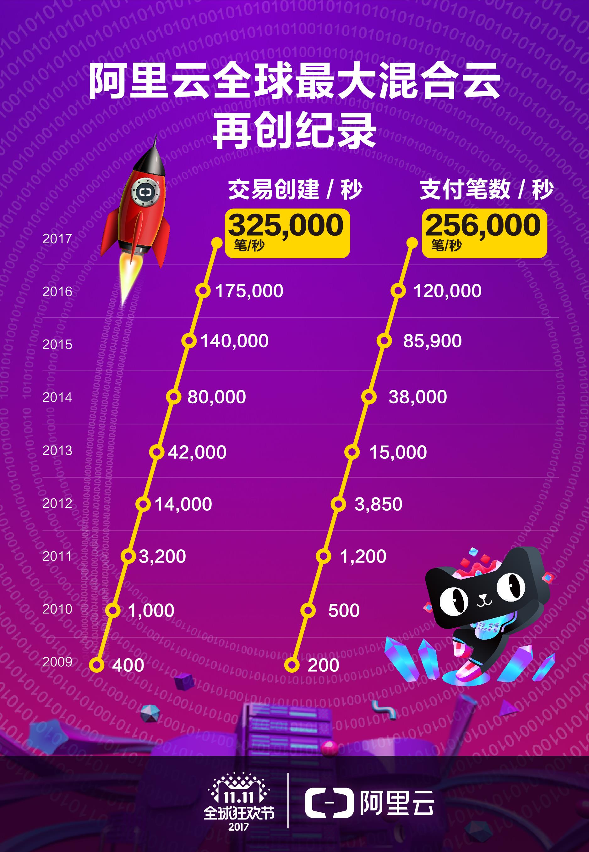 2015年淘宝双11销售额排名_2015年双11淘宝销售额排名_2015双11那一家是成交额排名