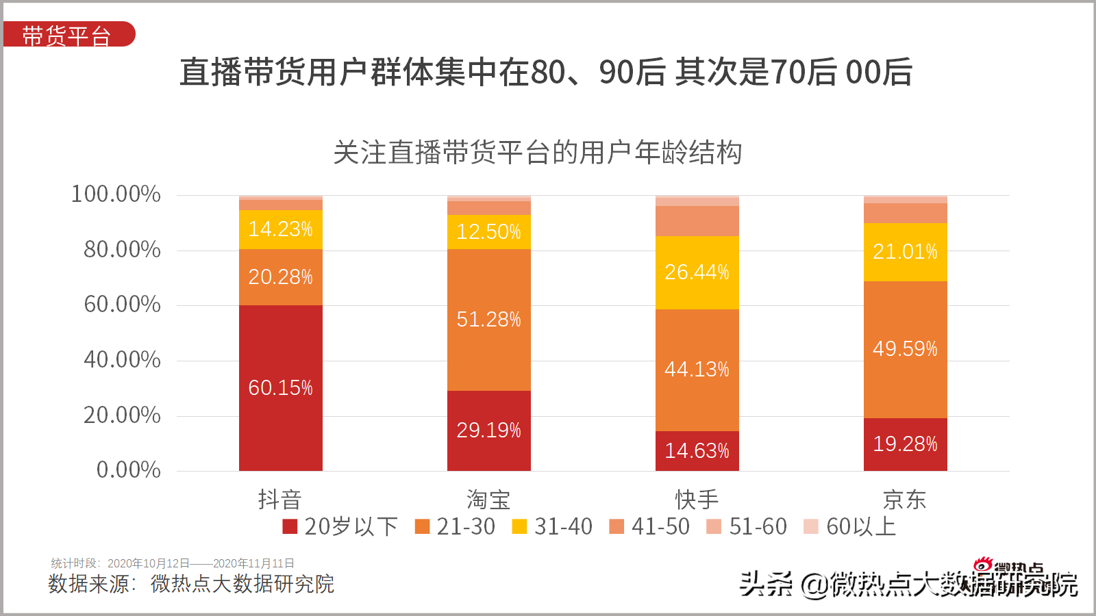 双十一！4982亿！还有一些你不知道的数据