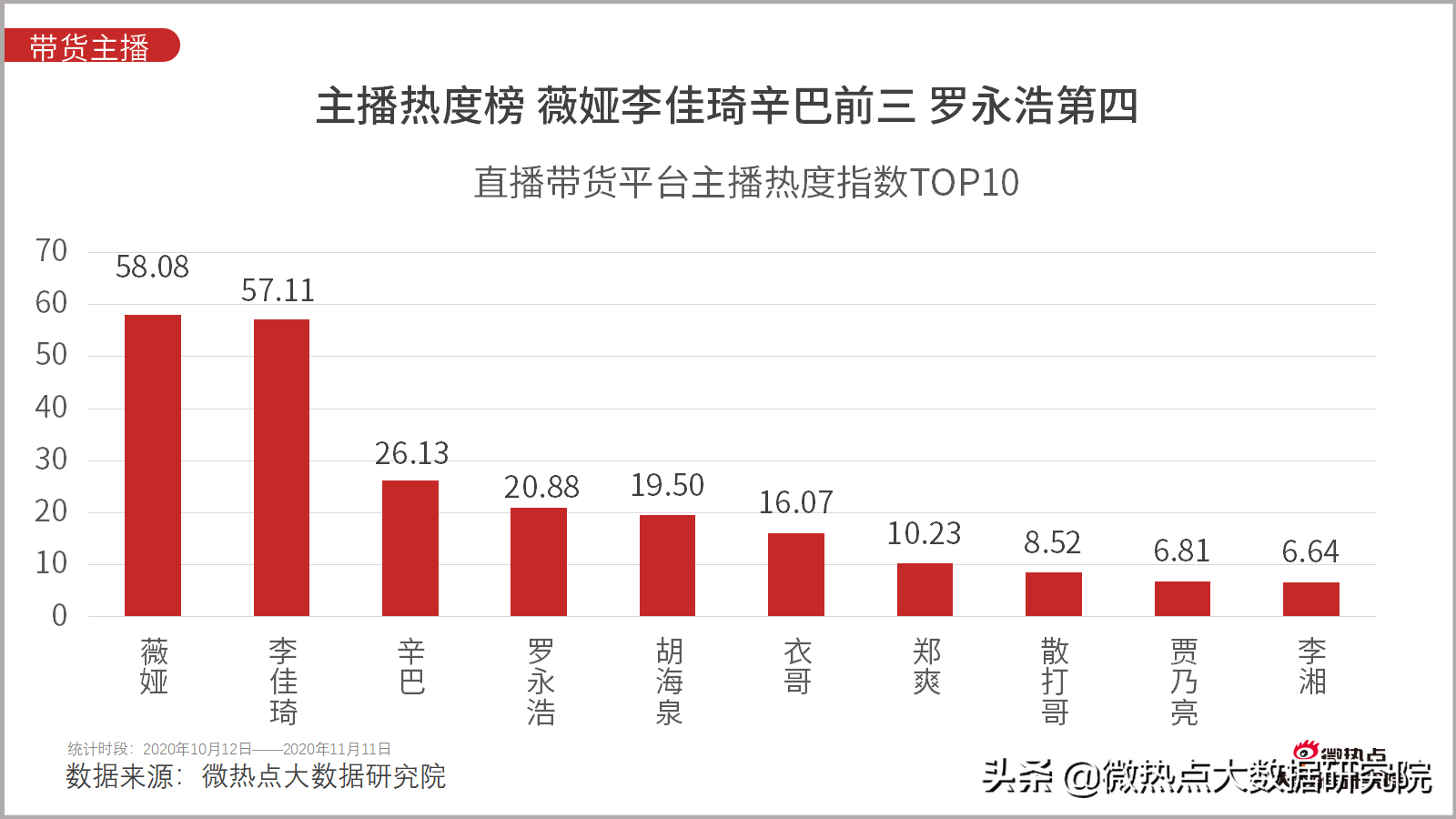 双十一！4982亿！还有一些你不知道的数据