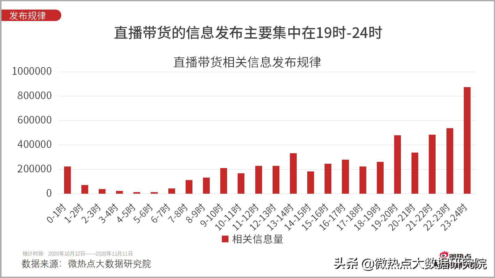 双十一！4982亿！还有一些你不知道的数据