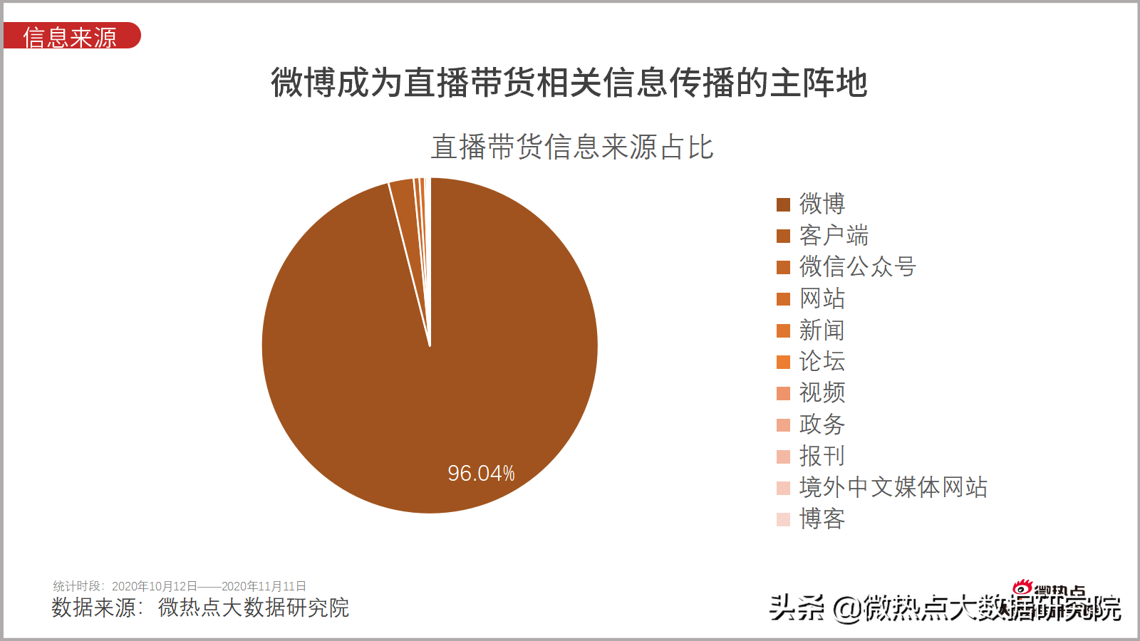 双十一！4982亿！还有一些你不知道的数据