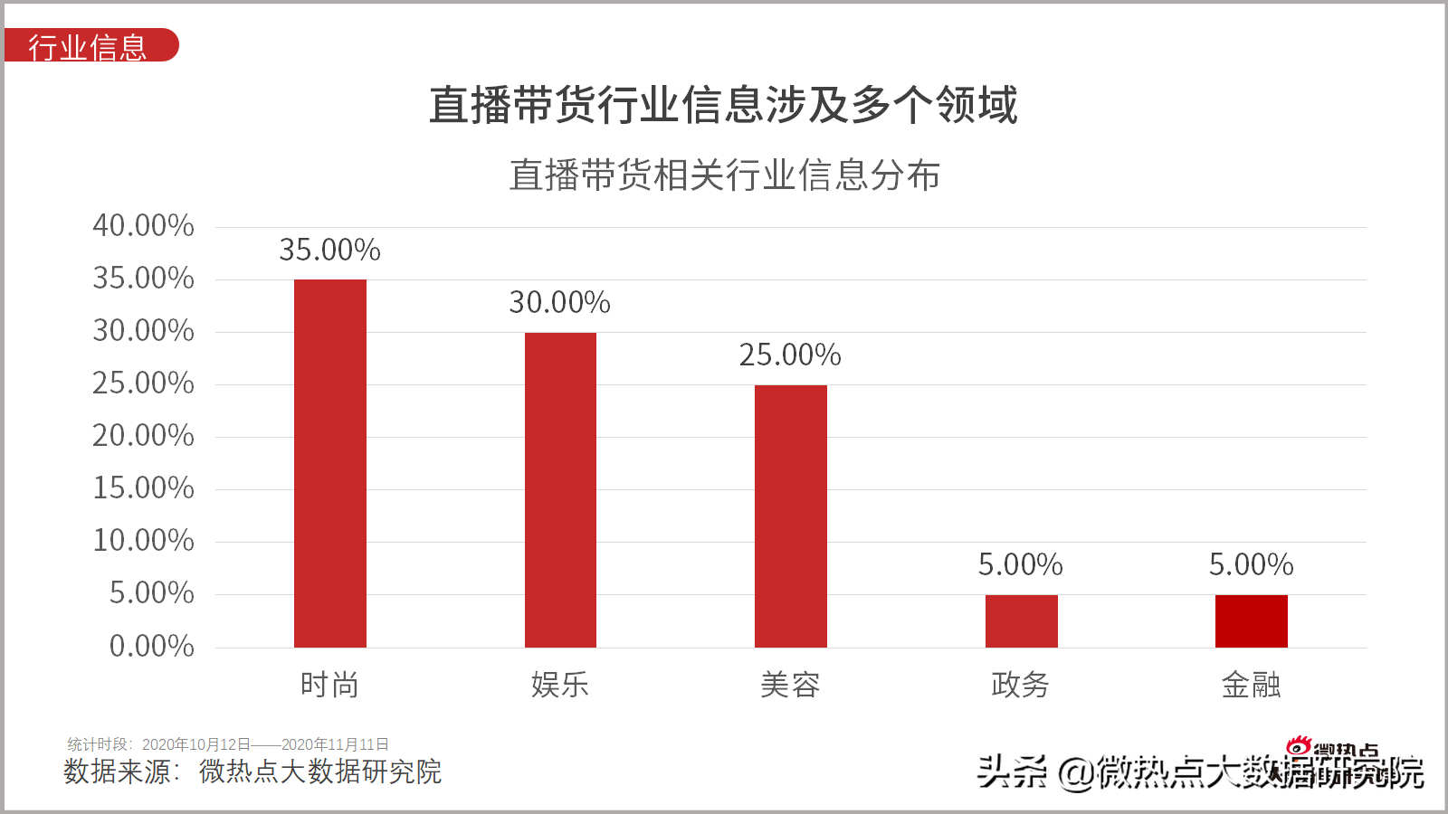 双十一！4982亿！还有一些你不知道的数据